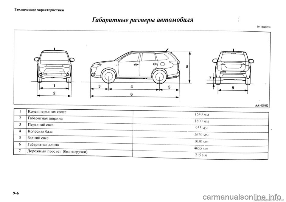 MITSUBISHI OUTLANDER 2013  Руководство по эксплуатации и техобслуживанию (in Russian) 
