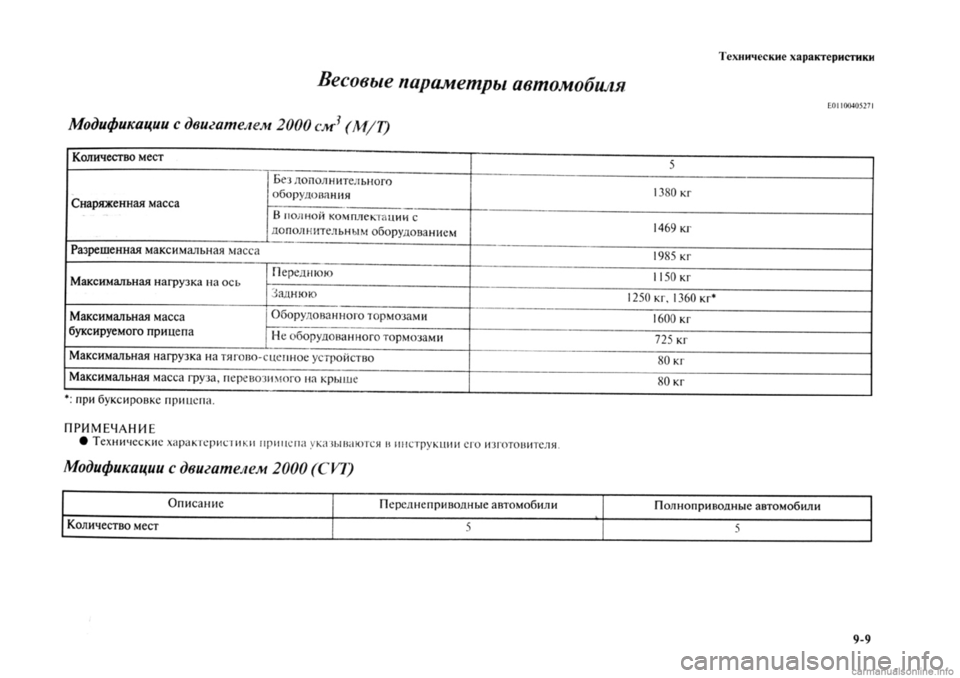 MITSUBISHI OUTLANDER 2013  Руководство по эксплуатации и техобслуживанию (in Russian) 