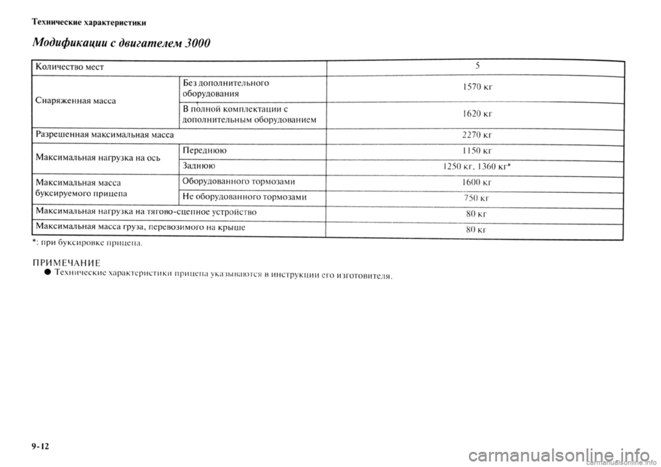 MITSUBISHI OUTLANDER 2013  Руководство по эксплуатации и техобслуживанию (in Russian) 