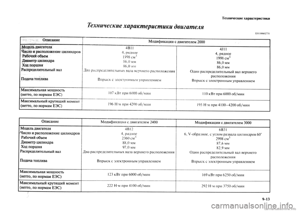 MITSUBISHI OUTLANDER 2013 Руководство по эксплуатации и техобслуживанию (in Russian) MITSUBISHI OUTLANDER 2013 Руководство по эксплуатации и техобслуживанию (in Russian)
