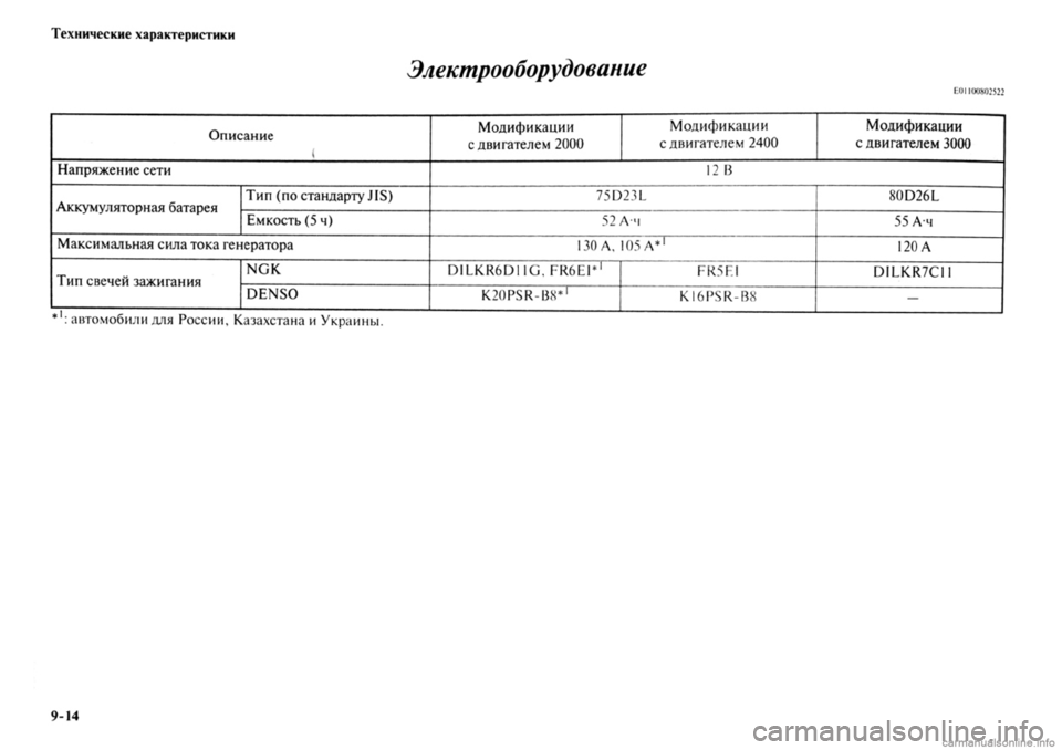 MITSUBISHI OUTLANDER 2013 Руководство по эксплуатации и техобслуживанию (in Russian) MITSUBISHI OUTLANDER 2013 Руководство по эксплуатации и техобслуживанию (in Russian)