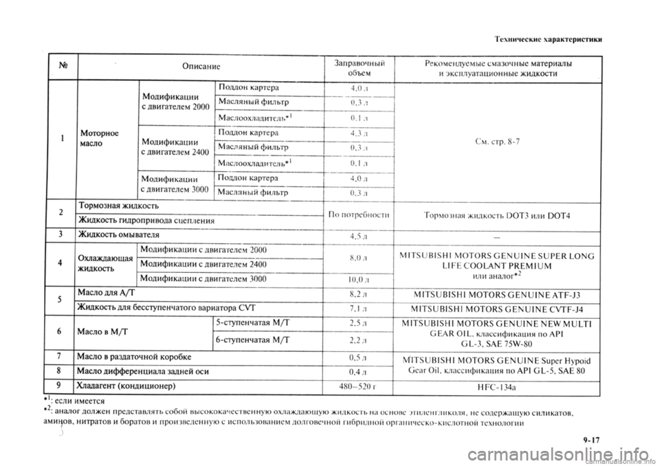 MITSUBISHI OUTLANDER 2013 Руководство по эксплуатации и техобслуживанию (in Russian) MITSUBISHI OUTLANDER 2013 Руководство по эксплуатации и техобслуживанию (in Russian)