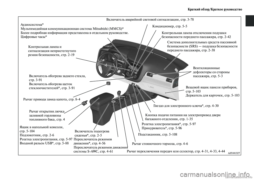 MITSUBISHI OUTLANDER 2015  Руководство по эксплуатации и техобслуживанию (in Russian) Кратки!A обзор/Кратко!Ф руководство
Ау д и о с и с Чb е м а *
МульЧbимедийная коммуникационная сисЧbема Mitsubishi (MMCS)*