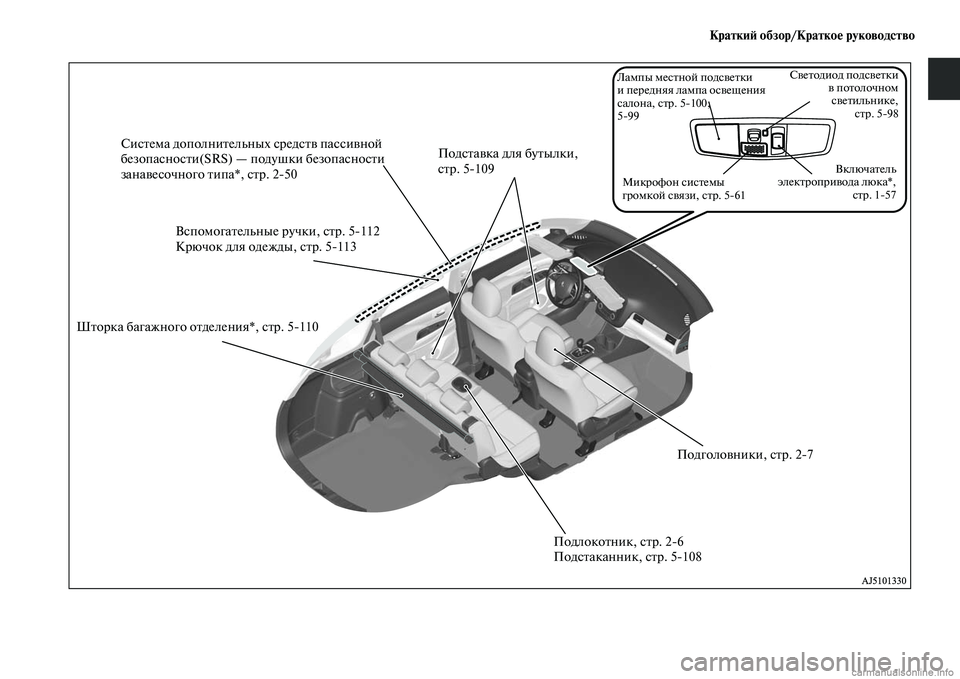 MITSUBISHI OUTLANDER 2015  Руководство по эксплуатации и техобслуживанию (in Russian) Кратки!A обзор/Кратко!Ф руководство
СисЧbема дополниЧbельных средсЧbЧc пассиЧcной 
безопасносЧbи(SRS) — подушки �