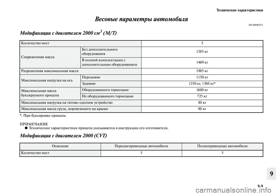 MITSUBISHI OUTLANDER 2015  Руководство по эксплуатации и техобслуживанию (in Russian) Т!Фхнич!Фски!Ф характ!Фристики99
9
Весовые парамеWUры авWUоWкмобиля
E01100405271
Модификации с двигаWUелем 2000 см3 (М/Т)
*: