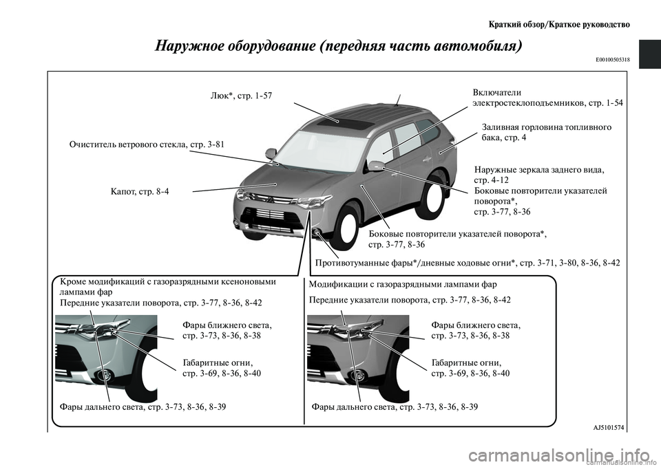 MITSUBISHI OUTLANDER 2015  Руководство по эксплуатации и техобслуживанию (in Russian) Кратки!A обзор/Кратко!Ф руководство
НаружWbое оборудоваWbие (передWbяя часWUь авWUомобWкиля)
E00100505318
ОчисЧbиЧbель Чc