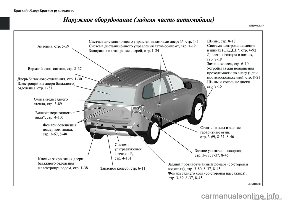MITSUBISHI OUTLANDER 2015  Руководство по эксплуатации и техобслуживанию (in Russian) Кратки!A обзор/Кратко!Ф руководство
НаружWbое оборудоваWbие (задWbяя часWUь авWкWUомобиля)
E08500401247
СисЧbема дисЧbан