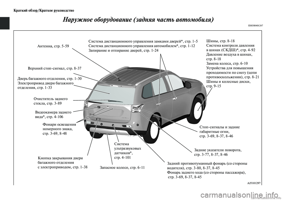 MITSUBISHI OUTLANDER 2015  Руководство по эксплуатации и техобслуживанию (in Russian) Кратки!A обзор/Кратко!Ф руководство
НаружWbое оборудоваWbие (задWbяя часWUь авWкWUомобиля)
E08500401247
СисЧbема дисЧbан�