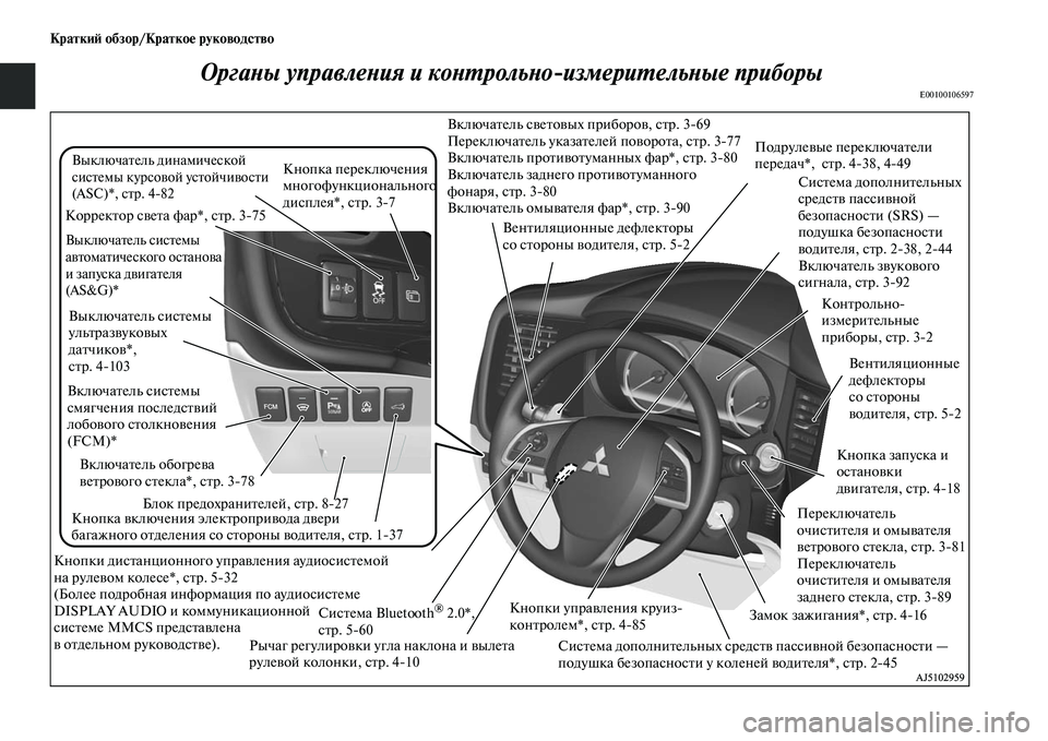 MITSUBISHI OUTLANDER 2016  Руководство по эксплуатации и техобслуживанию (in Russian) КраткиH: обзор/КраткоHK руководство
ОргаХbы управлеХbия и коХbХUХкрольХbоизмериХUельХbые приХкборы
E00100106597
Вклю