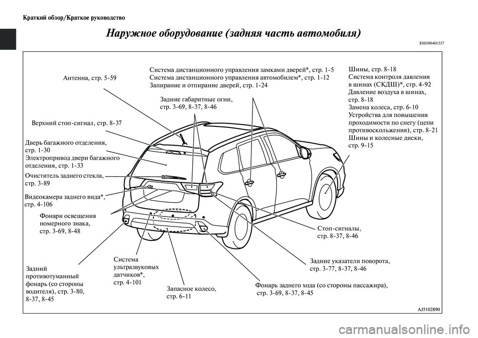 MITSUBISHI OUTLANDER 2016  Руководство по эксплуатации и техобслуживанию (in Russian) КраткиH: обзор/КраткоHK руководство
НаружХbое оборудоваХbие (задХbяя часХUь авХкХUомобиля)
E08500401537
СисKbема дисKbа