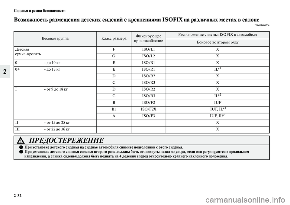MITSUBISHI OUTLANDER 2017  Руководство по эксплуатации и техобслуживанию (in Russian) 232 СидHЮнья и рHЮмни бHЮзопасности
2
Возможность размHЮщHЮния дHЮтских сидHЮниHФ с крHЮплHЮниями ISOFIX на различны