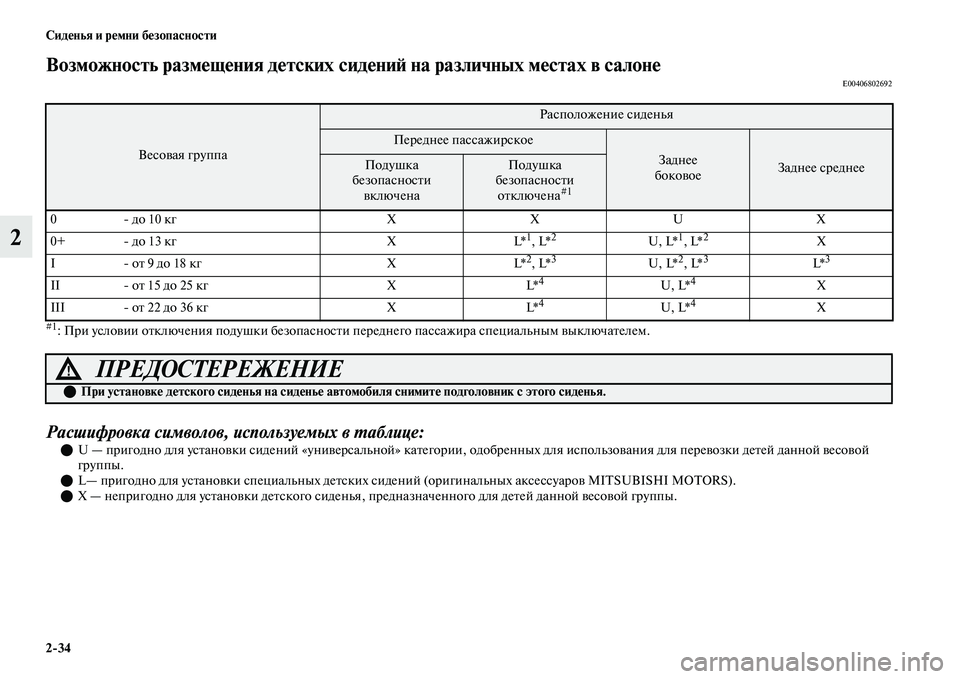 MITSUBISHI OUTLANDER 2017  Руководство по эксплуатации и техобслуживанию (in Russian) 234 СидHЮнья и рHЮмни бHЮзопасности
2
Возможность размHЮщHЮния дHЮтских сидHЮниHФ на различных мHЮстах вHу салонHЮ