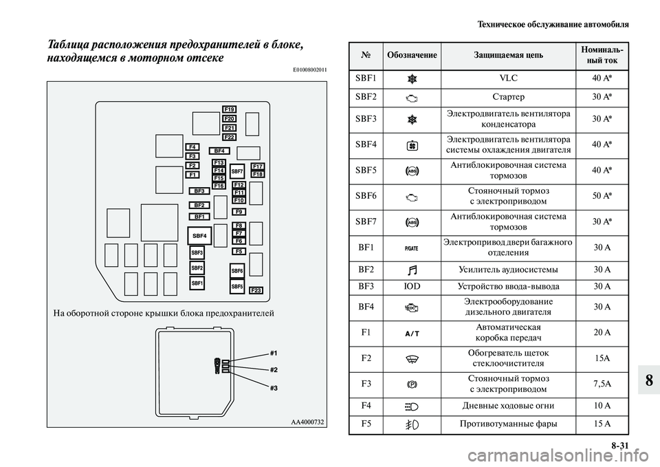 MITSUBISHI OUTLANDER 2017  Руководство по эксплуатации и техобслуживанию (in Russian) ТHЮхничHЮскоHЮ обслуживаниHЮ автомобиля831
8
Таблица расположеХbия предохраХbиХФелей в блоке, 
Хbаходящемся в м