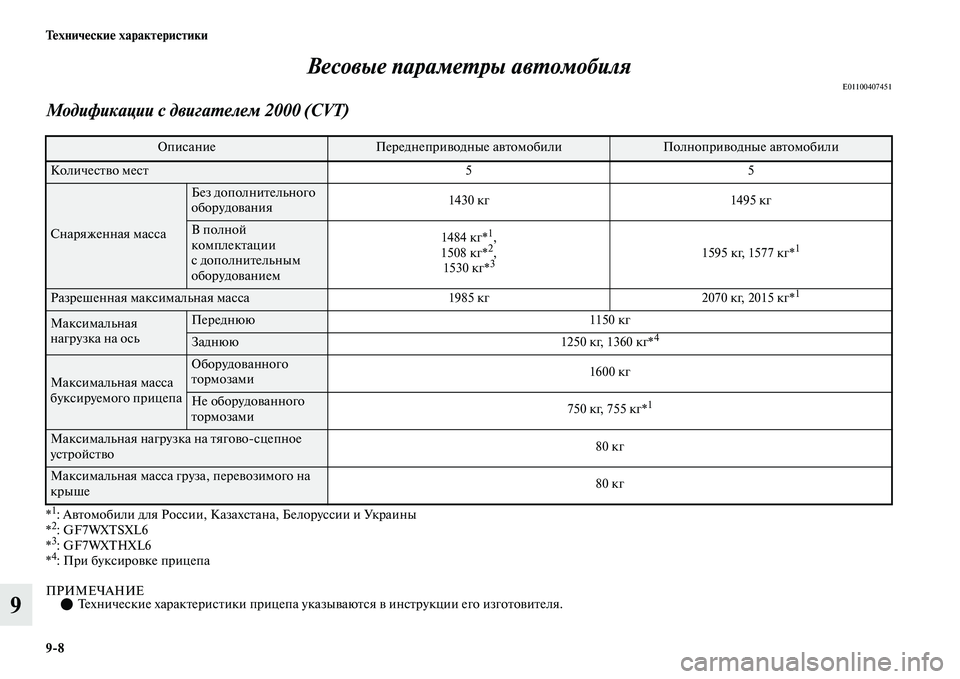 MITSUBISHI OUTLANDER 2017  Руководство по эксплуатации и техобслуживанию (in Russian) 98 ТHЮхничHЮскиHЮ характHЮристики
9Весовые парамеХФры авХФомобиля
E01100407451
Модификации с двигаХФелем 2000 (CVT)
*1: А