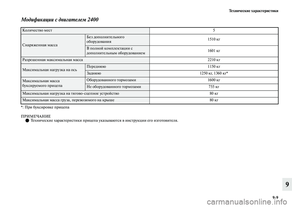 MITSUBISHI OUTLANDER 2017  Руководство по эксплуатации и техобслуживанию (in Russian) ТHЮхничHЮскиHЮ характHЮристики99
9
Модификации с двигаХФелем 2400 
*: При буксироЕЫке прицепа
ПРИМЕЧАНИЕТехнич