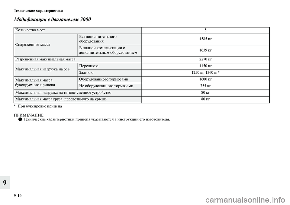 MITSUBISHI OUTLANDER 2017  Руководство по эксплуатации и техобслуживанию (in Russian) 910 ТHЮхничHЮскиHЮ характHЮристики
9
Модификации с двигаХФелем 3000 
*: При буксироЕЫке прицепа
ПРИМЕЧАНИЕТехни