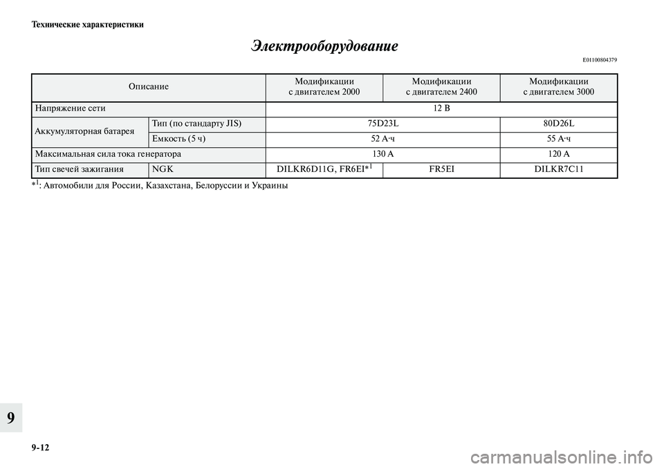 MITSUBISHI OUTLANDER 2017  Руководство по эксплуатации и техобслуживанию (in Russian) 912 ТHЮхничHЮскиHЮ характHЮристики
9ЭлекХФрооборудоваХbие
E01100804379
*1: АЕЫЕbомобили для России, Каза
хсЕbана, Белор
