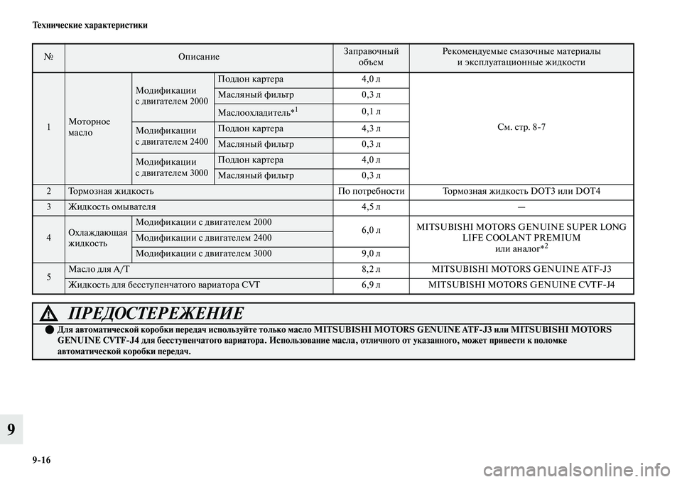 MITSUBISHI OUTLANDER 2017  Руководство по эксплуатации и техобслуживанию (in Russian) 916 ТHЮхничHЮскиHЮ характHЮристики
9
№ОписаниеЗапраЕЫочный объемРекомендуемые смазочные маЕbериалы  и эксплу