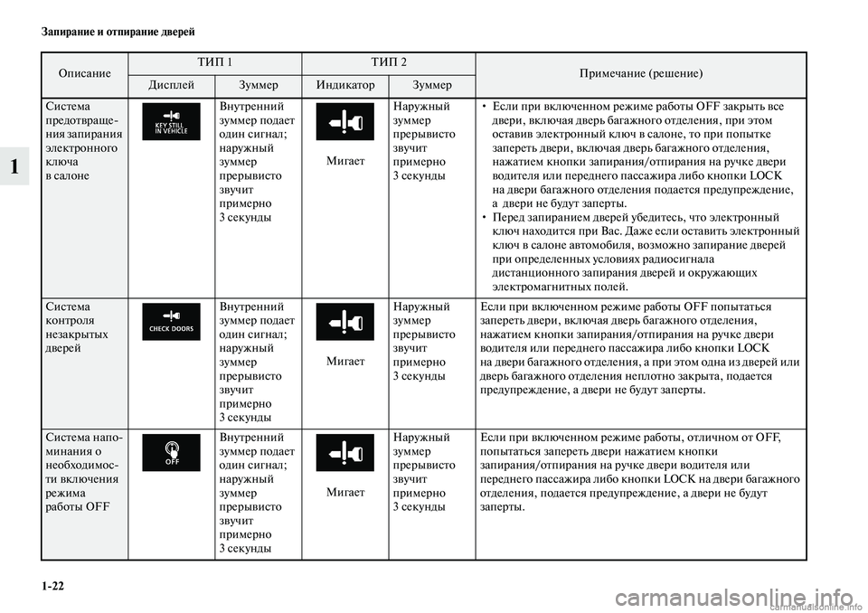 MITSUBISHI OUTLANDER 2019  Руководство по эксплуатации и техобслуживанию (in Russian) 122 Запирание и отпирание дверей
1
Система 
предотвраще
ния запирания 
электронного 
ключа 
всалонеВнутренний