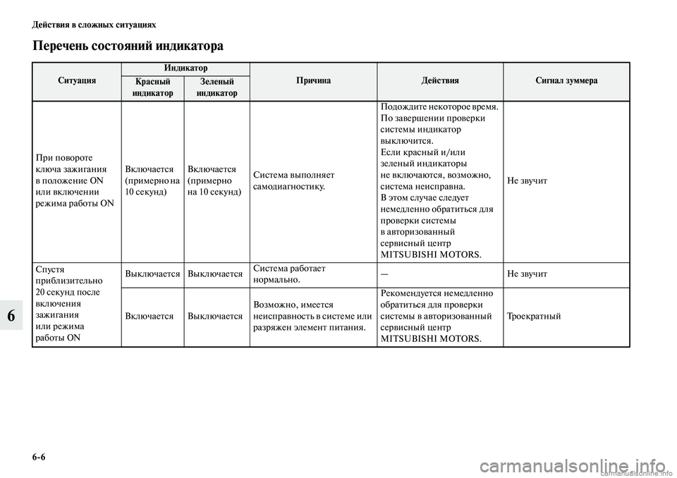 MITSUBISHI OUTLANDER 2019  Руководство по эксплуатации и техобслуживанию (in Russian) 66 Действия в сложных ситуациях
6
Перечень состояний индикатора
Ситуация
Индикатор
ПричинаДействияСигнал зу