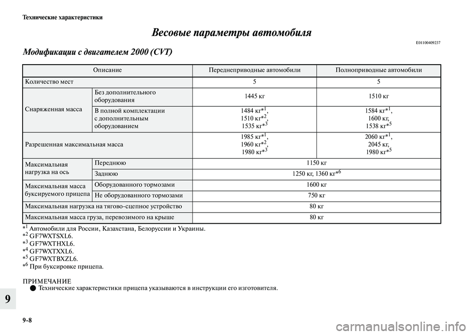 MITSUBISHI OUTLANDER 2019  Руководство по эксплуатации и техобслуживанию (in Russian) 98 Технические характеристики
9Весовые параметры автомобиля
E01100409237
Модификации с двигателем 2000 (CVT)
*1 Автомоб