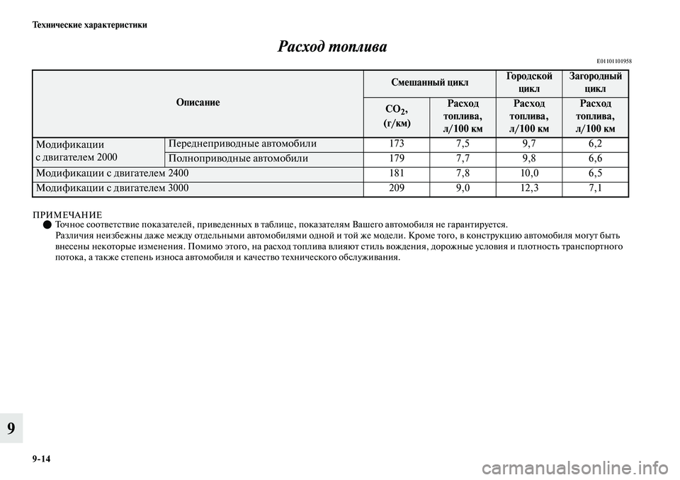 MITSUBISHI OUTLANDER 2019  Руководство по эксплуатации и техобслуживанию (in Russian) 914 Технические характеристики
9Расход топлива
E01101101958
ПРИМЕЧАНИЕТочное соответствие показателей, приведен