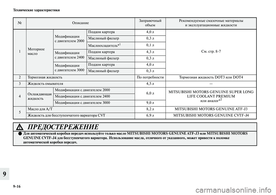 MITSUBISHI OUTLANDER 2019  Руководство по эксплуатации и техобслуживанию (in Russian) 916 Технические характеристики
9
№ОписаниеЗаправочный 
объемРекомендуемые смазочные материалы 
и эксплуата