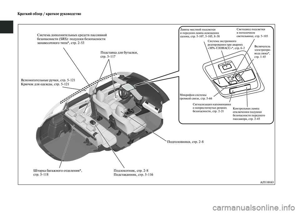 MITSUBISHI OUTLANDER 2020  Руководство по эксплуатации и техобслуживанию (in Russian) Краткий обзор / краткое руководство
Система дополнительных средств пассивной 
безопасности (SRS): подушки безо