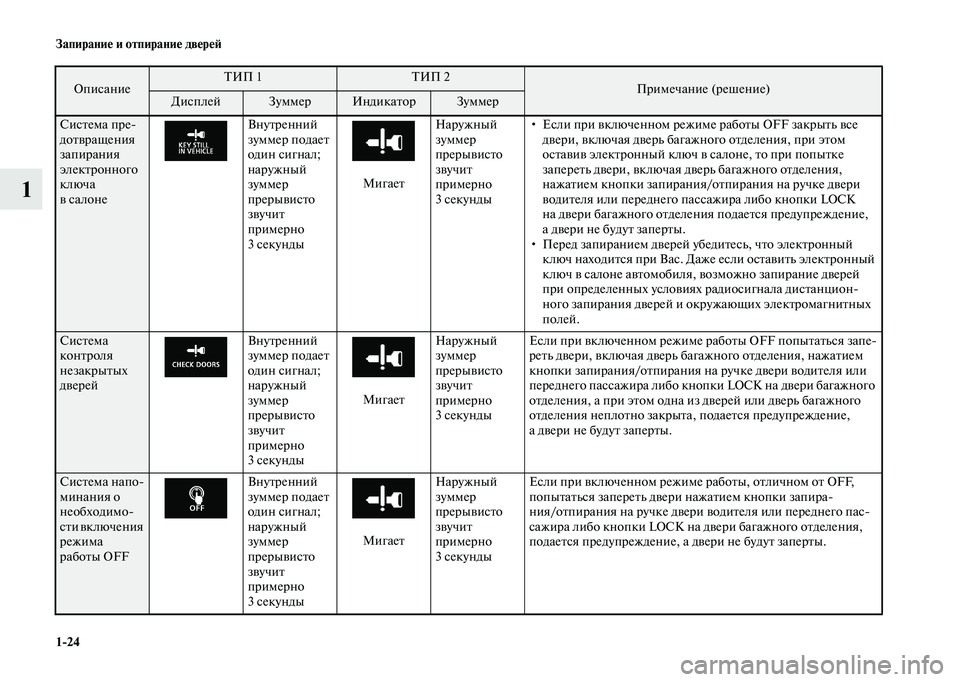 MITSUBISHI OUTLANDER 2020  Руководство по эксплуатации и техобслуживанию (in Russian) 124 Запирание и отпирание дверей
1
Система пре
дотвращения 
запирания 
электронного 
ключа 
всалонеВнутренний