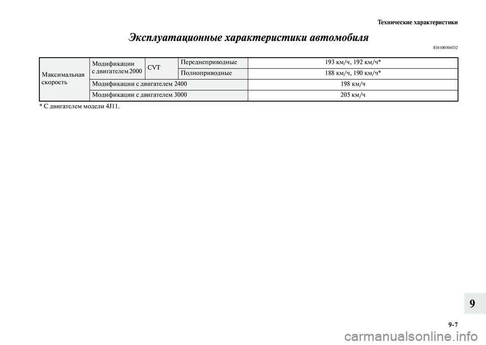 MITSUBISHI OUTLANDER 2020  Руководство по эксплуатации и техобслуживанию (in Russian) Технические характеристики
97
9 Эксплуатационные характеристики автомобиля
E01100304332
* С двигателем модели 4J11.
