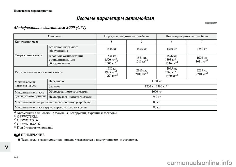 MITSUBISHI OUTLANDER 2020  Руководство по эксплуатации и техобслуживанию (in Russian) 98 Технические характеристики
9Весовые параметры автомобиля
E01100409237
Модификации с двигателем 2000 (CVT)
*1 Автомоб