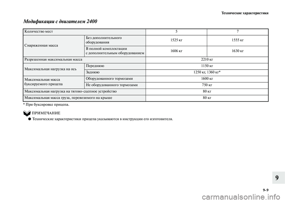 MITSUBISHI OUTLANDER 2020  Руководство по эксплуатации и техобслуживанию (in Russian) Технические характеристики
99
9
Модификации с двигателем 2400 
* При буксировке прицепа.
          ПРИМЕЧАНИЕ
●Техн