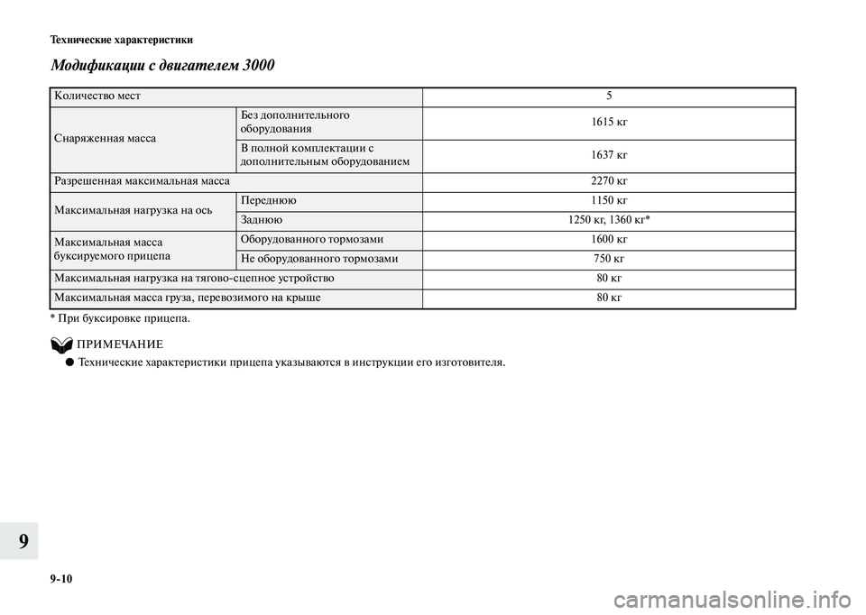 MITSUBISHI OUTLANDER 2020  Руководство по эксплуатации и техобслуживанию (in Russian) 910 Технические характеристики
9
Модификации с двигателем 3000 
* При буксировке прицепа.
          ПРИМЕЧАНИЕ
●Техн
