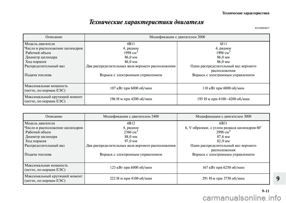 MITSUBISHI OUTLANDER 2020  Руководство по эксплуатации и техобслуживанию (in Russian) Технические характеристики
911
9 Технические характеристики двигателя
E01100604827
ОписаниеМодификации с двигате