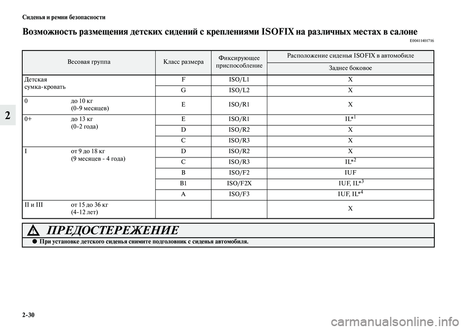 MITSUBISHI ASX 2014  Руководство по эксплуатации и техобслуживанию (in Russian) 2/30 Сиденья и ремни безопасности
2
Возможность размещения детских сидений с креплениями ISOFIX на различных мест