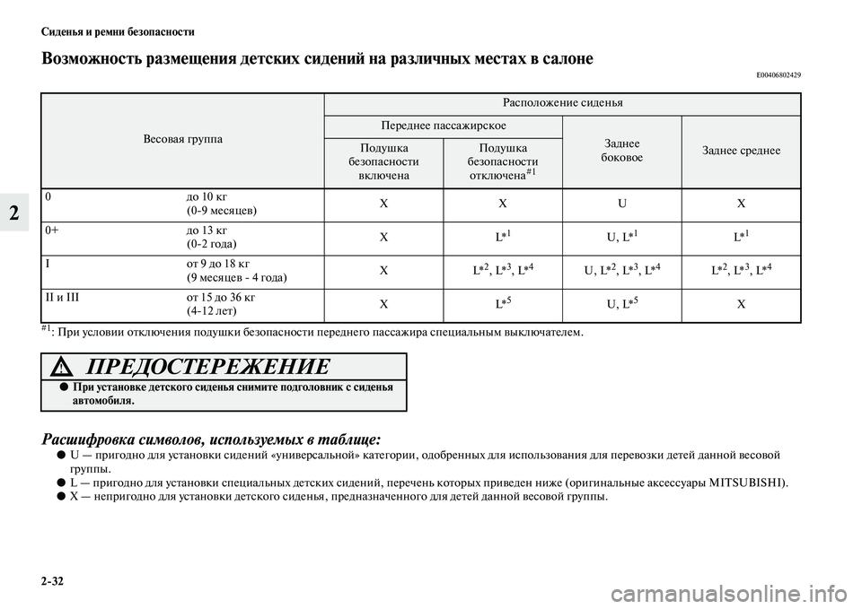 MITSUBISHI ASX 2014 Руководство по эксплуатации и техобслуживанию (in Russian) 2/32 Сиденья и ремни безопасности
2
Возможность размещения детских сидений на различных местах в салонеE00406802429
MITSUBISHI ASX 2014 Руководство по эксплуатации и техобслуживанию (in Russian) 2/32 Сиденья и ремни безопасности
2
Возможность размещения детских сидений на различных местах в салонеE00406802429