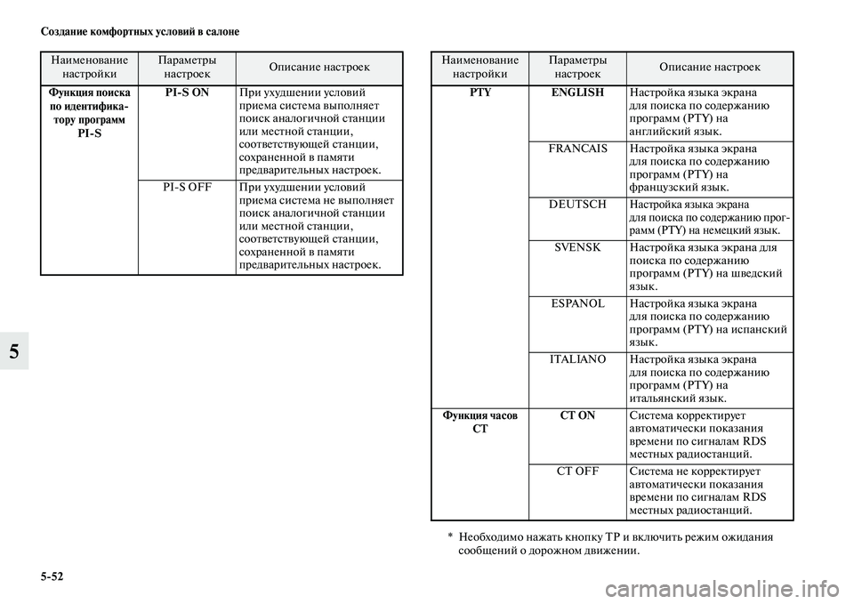 MITSUBISHI ASX 2014  Руководство по эксплуатации и техобслуживанию (in Russian) 5/52 Создание комфортных условий в салоне
5
Функция поиска 
по идентифика/
тору программ
PI/SPI/S ONПри ухудшении ус�