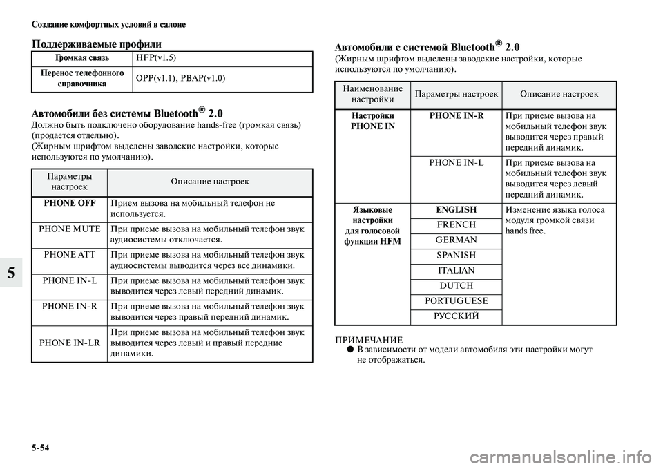 MITSUBISHI ASX 2014 Руководство по эксплуатации и техобслуживанию (in Russian) 5/54 Создание комфортных условий в салоне
5
Поддерживаемые профили
Автомобили без системы Bluetooth
® 2.0 Должно бы MITSUBISHI ASX 2014 Руководство по эксплуатации и техобслуживанию (in Russian) 5/54 Создание комфортных условий в салоне
5
Поддерживаемые профили
Автомобили без системы Bluetooth
® 2.0 Должно бы