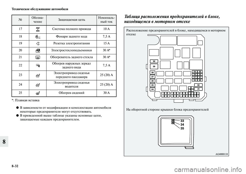 MITSUBISHI ASX 2014  Руководство по эксплуатации и техобслуживанию (in Russian) 8/32 Техническое обслуживание автомобиля
8
*: Плавкая вставка
●В зависимости от модификации и комплектации авт