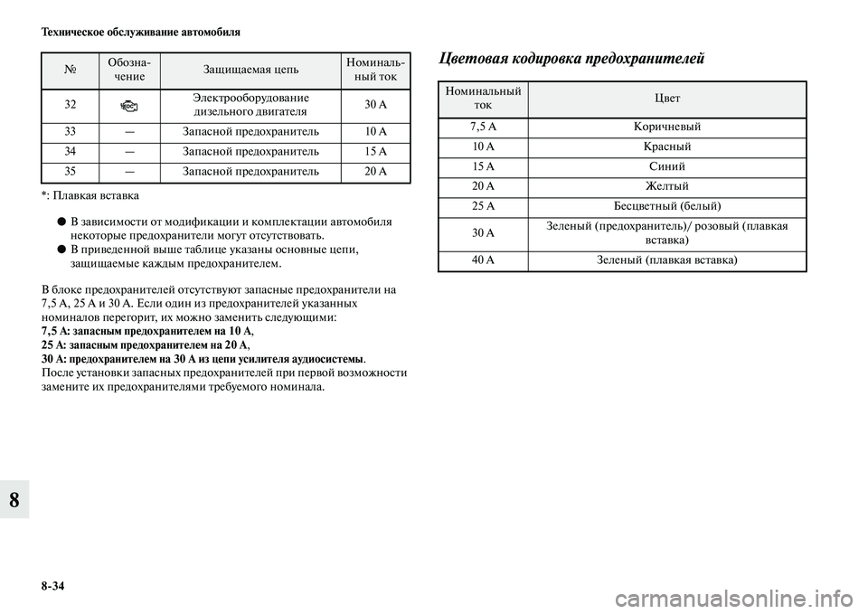 MITSUBISHI ASX 2014  Руководство по эксплуатации и техобслуживанию (in Russian) 8/34 Техническое обслуживание автомобиля
8
*: Плавкая вставка
●В зависимости от модификации и комплектации авт