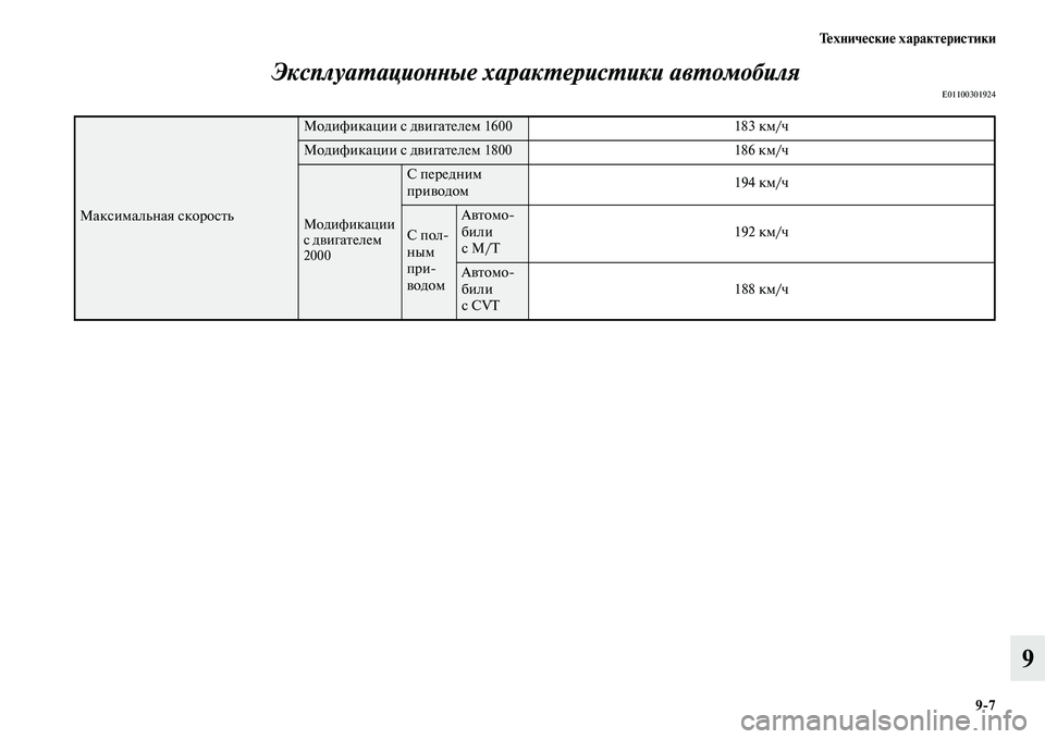 MITSUBISHI ASX 2014 Руководство по эксплуатации и техобслуживанию (in Russian) Технические характеристики
9/7
9 Эксплуатационные характеристики автомобиля
E01100301924
Максимальная скорость
Мо MITSUBISHI ASX 2014 Руководство по эксплуатации и техобслуживанию (in Russian) Технические характеристики
9/7
9 Эксплуатационные характеристики автомобиля
E01100301924
Максимальная скорость
Мо