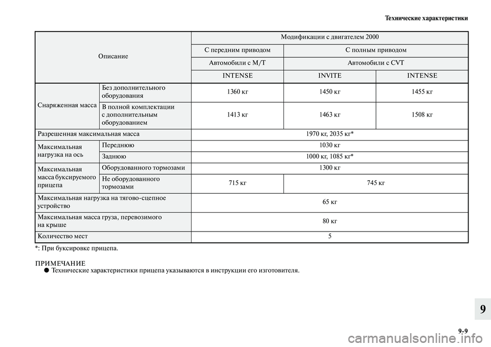 MITSUBISHI ASX 2014 Руководство по эксплуатации и техобслуживанию (in Russian) Технические характеристики
9/9
9
*: При буксировке прицепа.
ПРИМЕЧАНИЕ●Технические характеристики прицепа ук MITSUBISHI ASX 2014 Руководство по эксплуатации и техобслуживанию (in Russian) Технические характеристики
9/9
9
*: При буксировке прицепа.
ПРИМЕЧАНИЕ●Технические характеристики прицепа ук