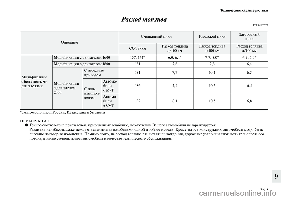 MITSUBISHI ASX 2014 Руководство по эксплуатации и техобслуживанию (in Russian) Технические характеристики
9/13
9 Расход топлива
E01101100775
*: Автомобили для России, Казахстана и Украины
ПРИМЕЧАН MITSUBISHI ASX 2014 Руководство по эксплуатации и техобслуживанию (in Russian) Технические характеристики
9/13
9 Расход топлива
E01101100775
*: Автомобили для России, Казахстана и Украины
ПРИМЕЧАН
