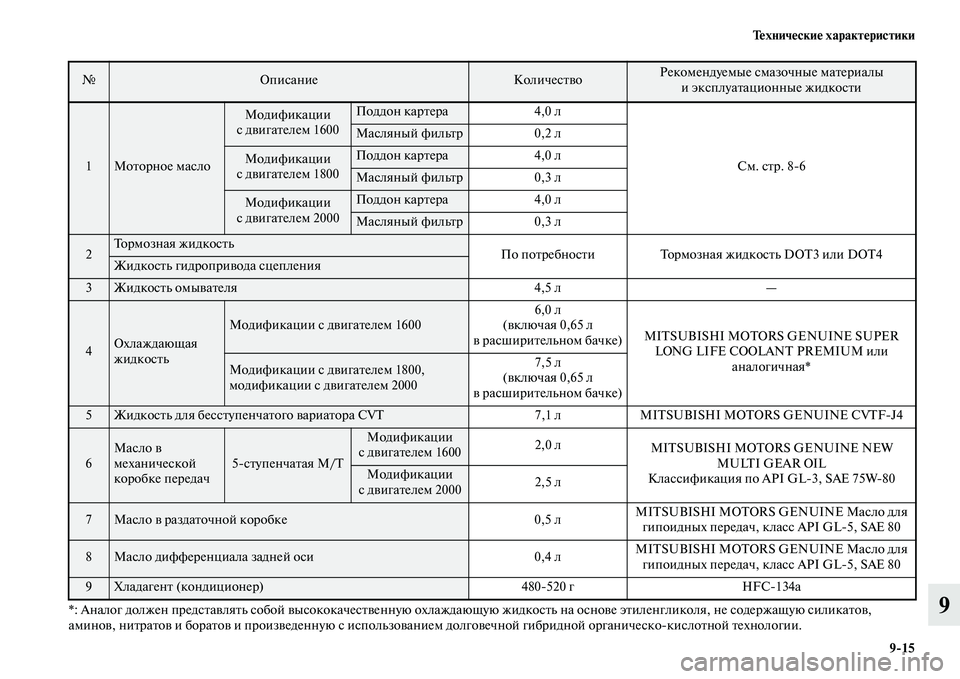 MITSUBISHI ASX 2014  Руководство по эксплуатации и техобслуживанию (in Russian) Технические характеристики
9/15
9*: Аналог должен представлять собой высококачественную охлаждающую жидкость 