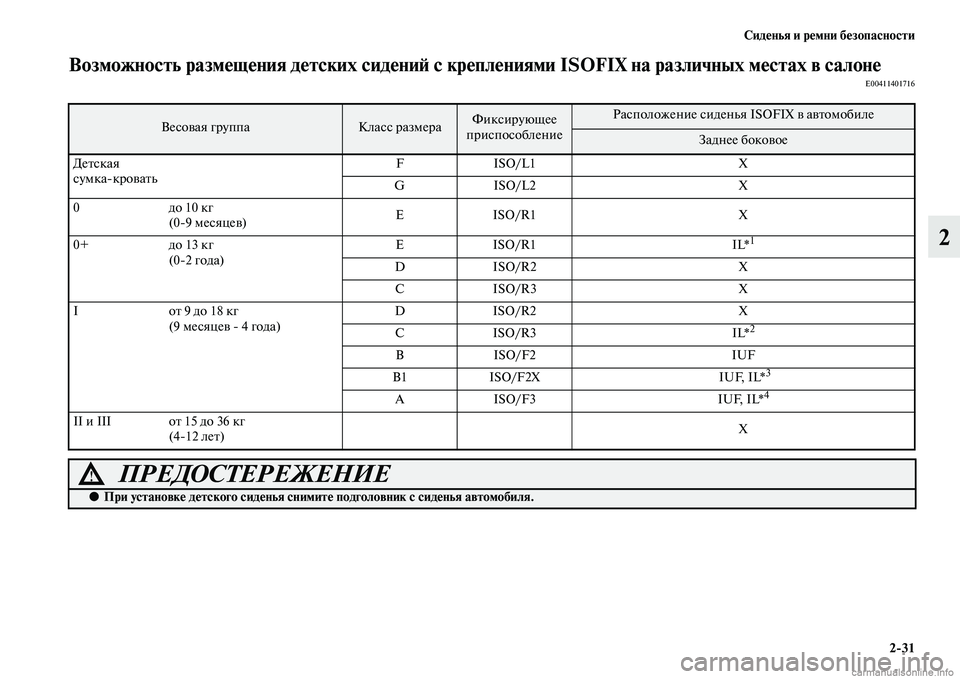 MITSUBISHI ASX 2015 Руководство по эксплуатации и техобслуживанию (in Russian) Сиденья и ремни безопасности2/31
2
Возможность размещения де тских сидениФШ с креплениями ISOFIX на различных ме MITSUBISHI ASX 2015 Руководство по эксплуатации и техобслуживанию (in Russian) Сиденья и ремни безопасности2/31
2
Возможность размещения де тских сидениФШ с креплениями ISOFIX на различных ме