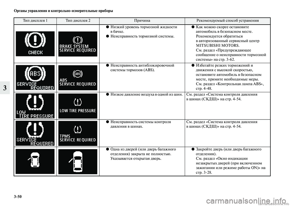 MITSUBISHI ASX 2015  Руководство по эксплуатации и техобслуживанию (in Russian) 3/50 ФЬрганы управления и контрольно/измерительные приборы
3
●Низкий уровень тормозной жидкоNbти 
вбачке.
● Не�