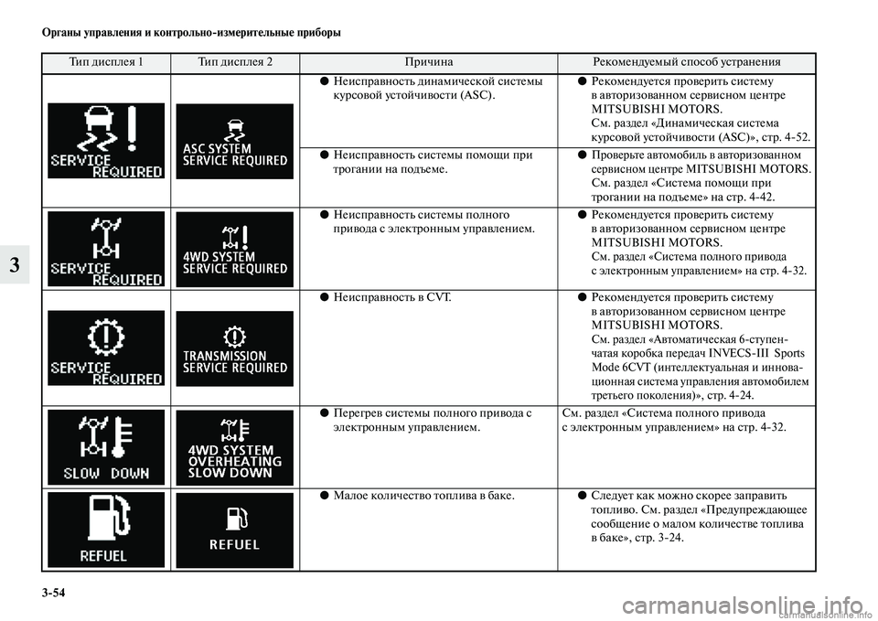 MITSUBISHI ASX 2015  Руководство по эксплуатации и техобслуживанию (in Russian) 3/54 ФЬрганы управления и контрольно/измерительные приборы
3
●НеиNbправноNbть динамичеNbкой NbиNbтемы 
курNbовой уN