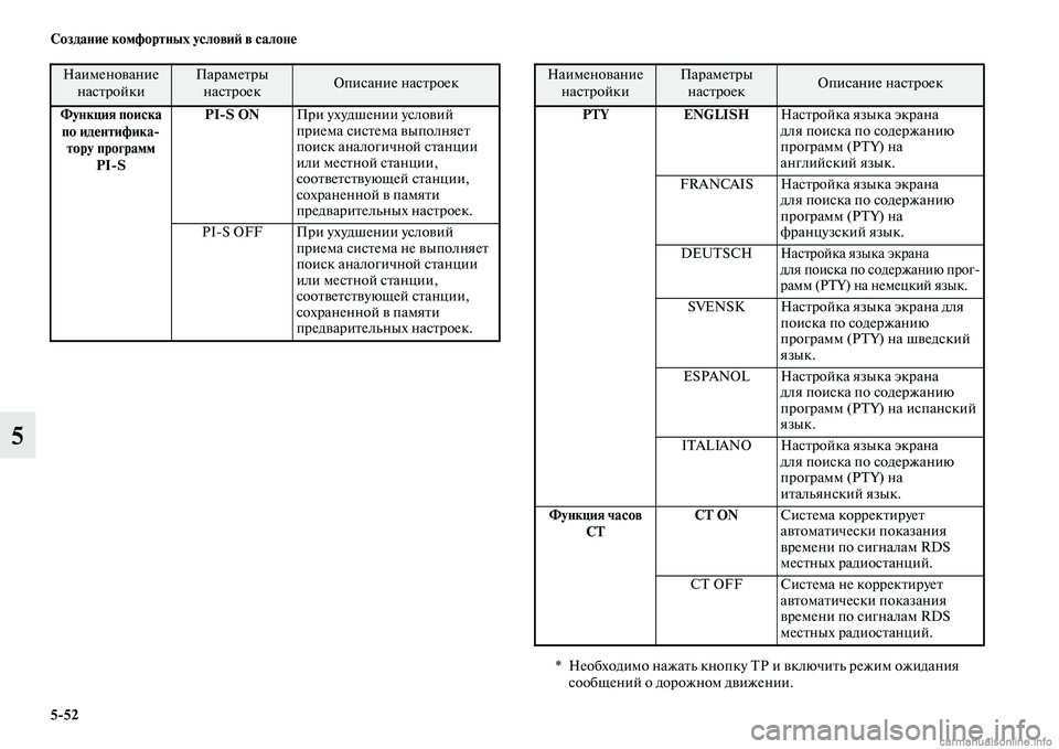 MITSUBISHI ASX 2015  Руководство по эксплуатации и техобслуживанию (in Russian) 5/52 Создание комфортных условиФШ в салоне
5
Функция поиска по идентифика/ тору программ PI/S PI/S ON
При ухудшении у