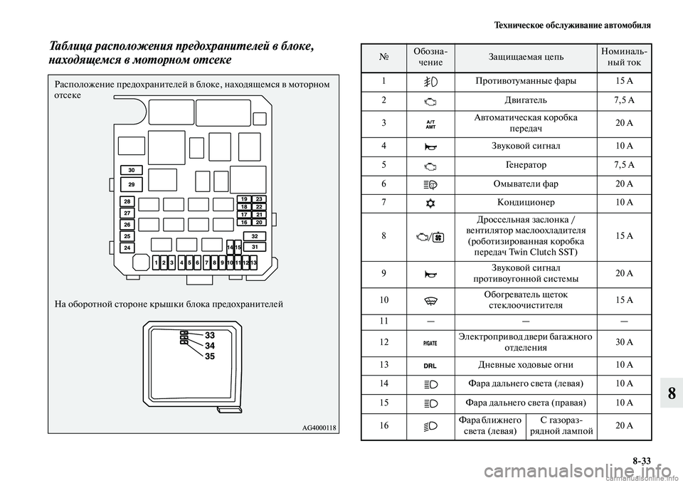 MITSUBISHI ASX 2015 Руководство по эксплуатации и техобслуживанию (in Russian) Техническое обслуживание автомобиля8/33
8
Таблица расположеPHия предохраPHиPKелей в блоке,
PHаходящемся в моPKорPH MITSUBISHI ASX 2015 Руководство по эксплуатации и техобслуживанию (in Russian) Техническое обслуживание автомобиля8/33
8
Таблица расположеPHия предохраPHиPKелей в блоке,
PHаходящемся в моPKорPH
