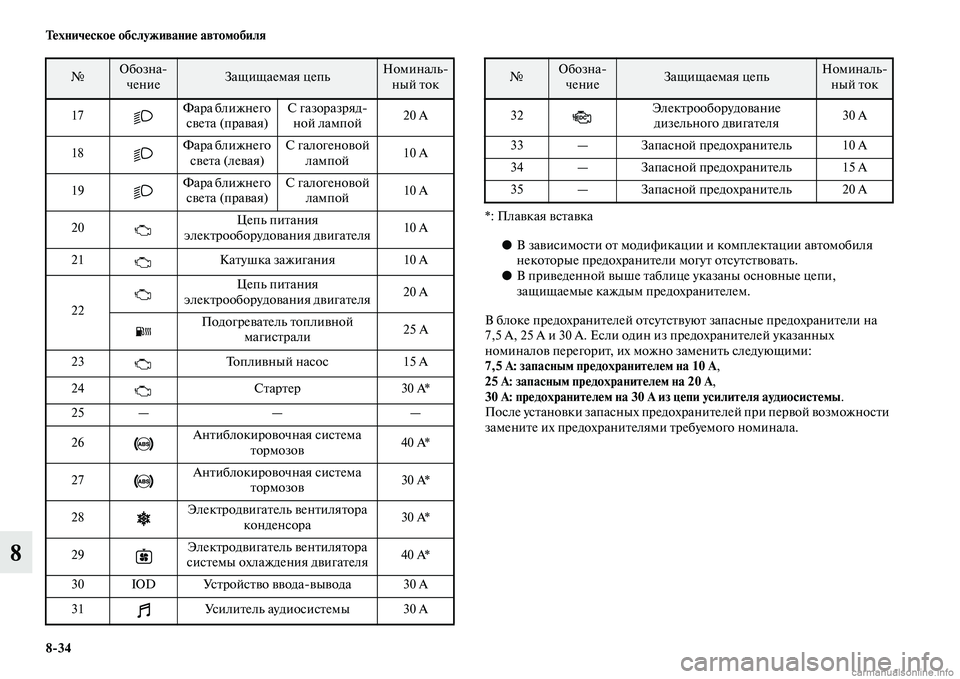 MITSUBISHI ASX 2015  Руководство по эксплуатации и техобслуживанию (in Russian) 8/34 Техническое обслуживание автомобиля
8
*: Плавкая вNbтавка●В завиNbимоNbти от модификации и комплектации авт�